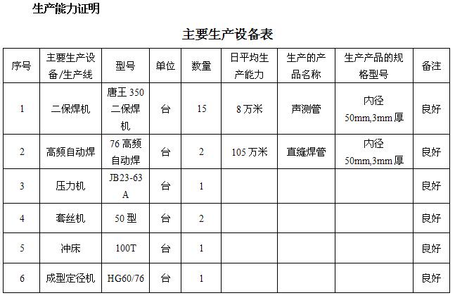 福建桩基声测管主要生产设备-1
